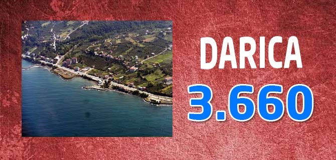 Hangi Mahallede Kaç Nüfus Var? 23