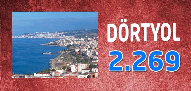 Hangi Mahallede Kaç Nüfus Var? 29