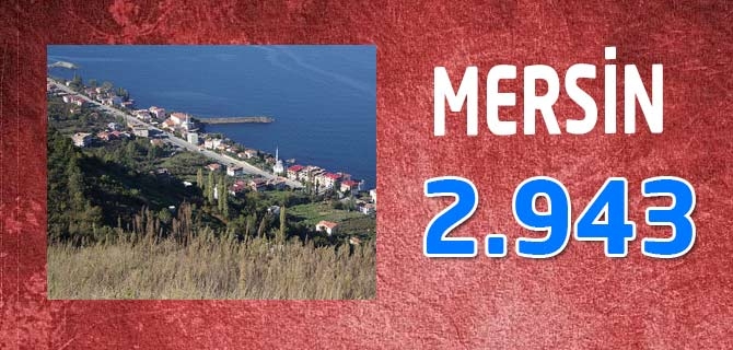 Hangi Mahallede Kaç Nüfus Var? 48