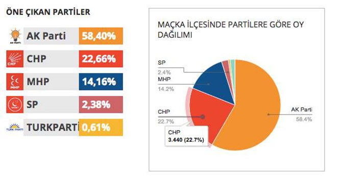 İlçe İlçe Seçim Sonuçları 11
