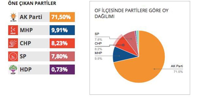 İlçe İlçe Seçim Sonuçları 12