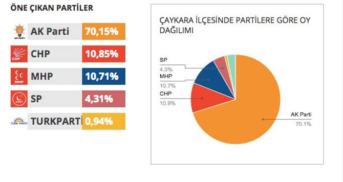 İlçe İlçe Seçim Sonuçları 6