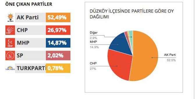 İlçe İlçe Seçim Sonuçları 8
