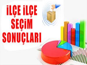 İlçe İlçe Seçim Sonuçları