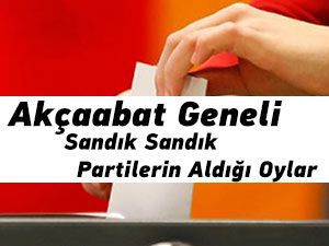Sandık Sandık Akçaabat Sonuçları
