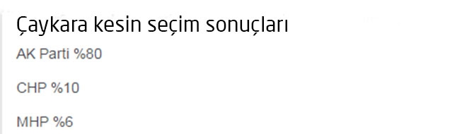 İlçe İlçe Trabzon Sonuçları 14