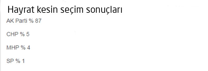 İlçe İlçe Trabzon Sonuçları 15