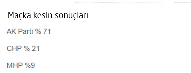 İlçe İlçe Trabzon Sonuçları 18