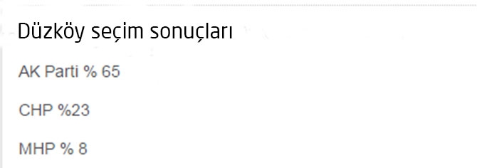 İlçe İlçe Trabzon Sonuçları 3