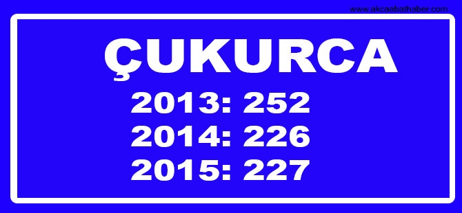 Hangi Mahallede Kaç Nüfus Var? 22