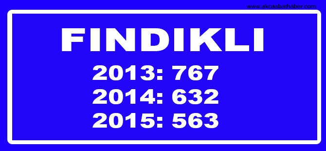 Hangi Mahallede Kaç Nüfus Var? 33