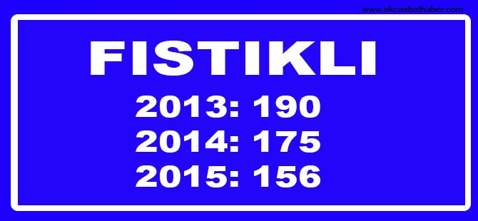Hangi Mahallede Kaç Nüfus Var? 34