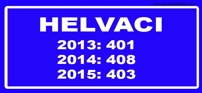 Hangi Mahallede Kaç Nüfus Var? 36