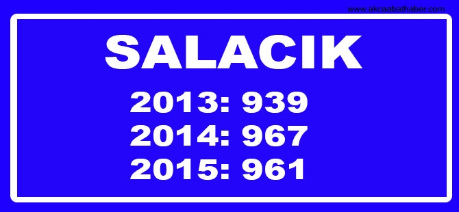 Hangi Mahallede Kaç Nüfus Var? 58