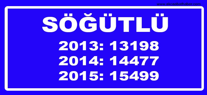 Hangi Mahallede Kaç Nüfus Var? 62