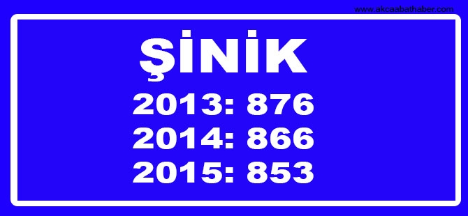 Hangi Mahallede Kaç Nüfus Var? 63