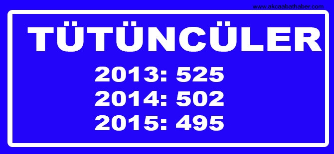 Hangi Mahallede Kaç Nüfus Var? 65