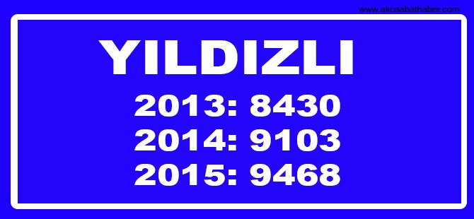 Hangi Mahallede Kaç Nüfus Var? 72