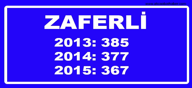 Hangi Mahallede Kaç Nüfus Var? 73