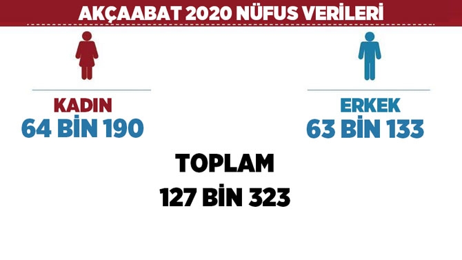 Akçaabat Mahalle 2020 Nüfus Sayıları 7