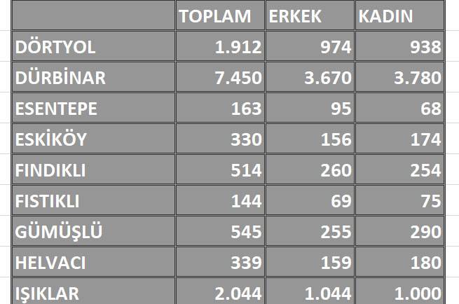 Mahalle Mahalle Nüfusumuz 4