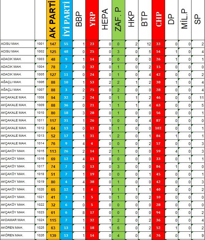 Sandık Sandık Belediye Başkanı Seçimi 1