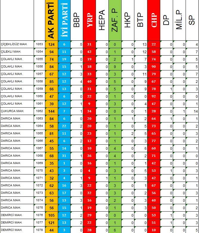 Sandık Sandık Belediye Başkanı Seçimi 2
