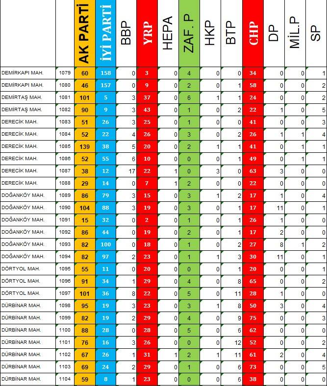 Sandık Sandık Belediye Başkanı Seçimi 3