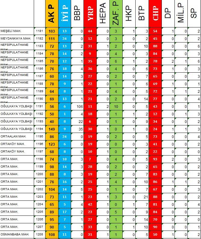Sandık Sandık Belediye Başkanı Seçimi 4