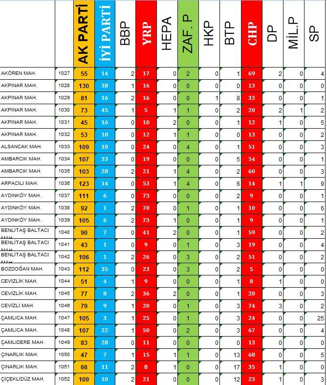 Sandık Sandık Belediye Başkanı Seçimi 5