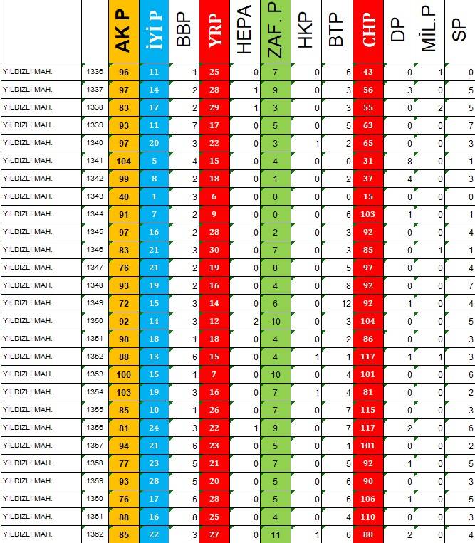 Sandık Sandık Belediye Başkanı Seçimi 6