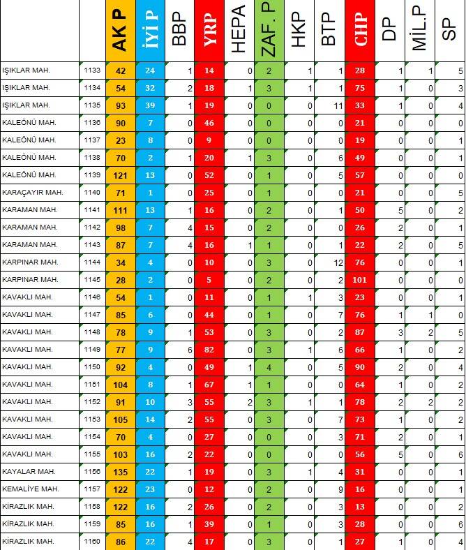 Sandık Sandık Belediye Başkanı Seçimi 7