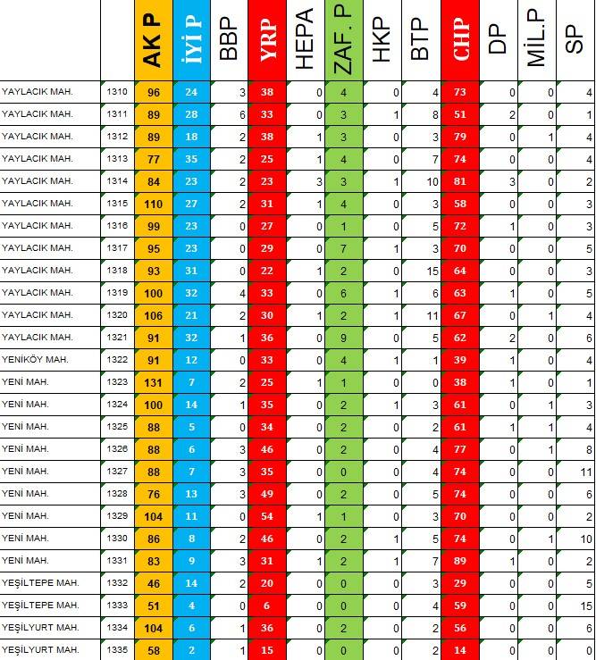 Sandık Sandık Belediye Başkanı Seçimi 8