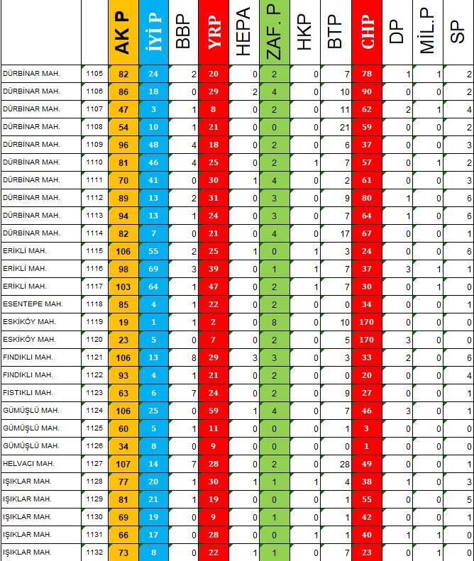 Sandık Sandık Belediye Başkanı Seçimi 9