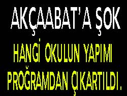 Akçaabat'ta Neler Oluyor?