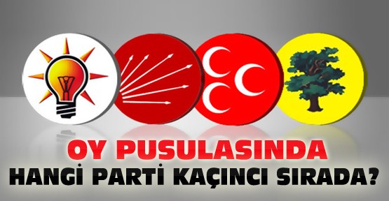 Partilerin Oy Sırası
