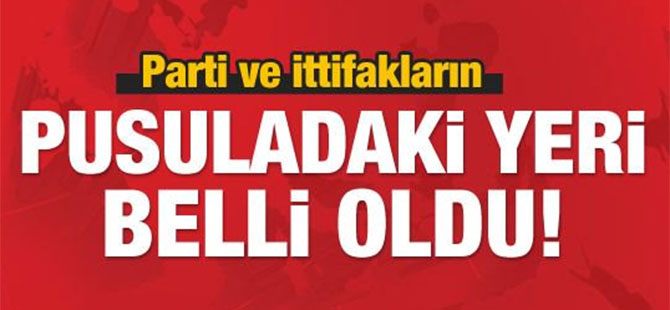 Partilerin Oy Pusulasındaki Yeri