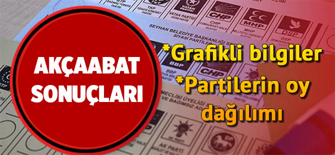 Grafiklerle Akçaabat Sonucu