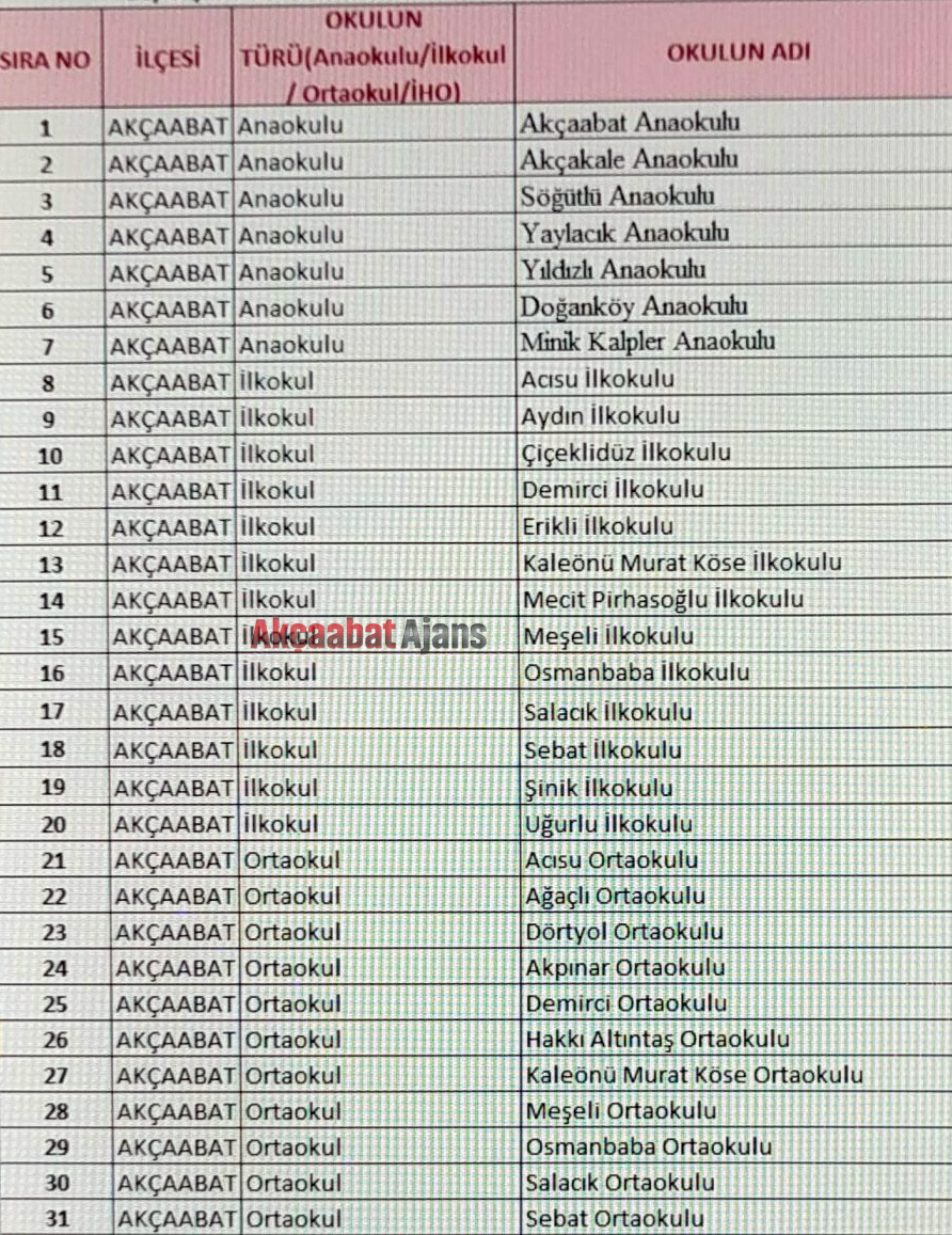 akcabatta-yuz-yuze-egitime-baslayacak-okullarin-listesi.jpg