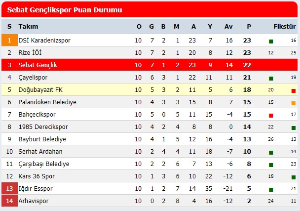 sebat-puan-durumu.jpg
