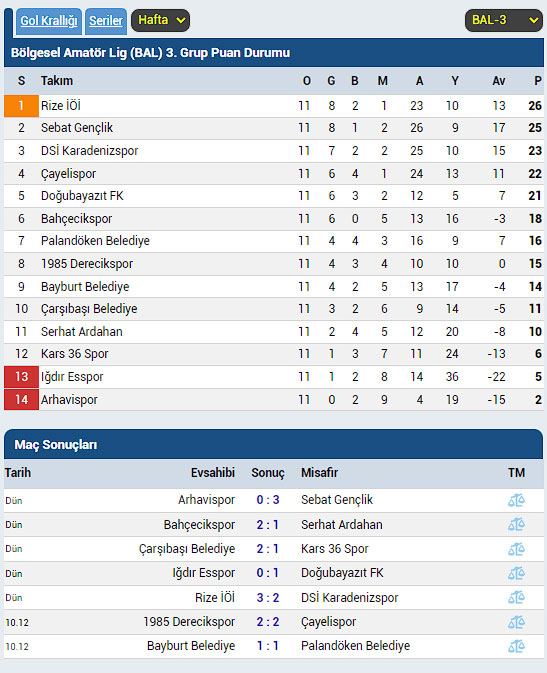 sebat-genclikspor-puan-durumu.jpg