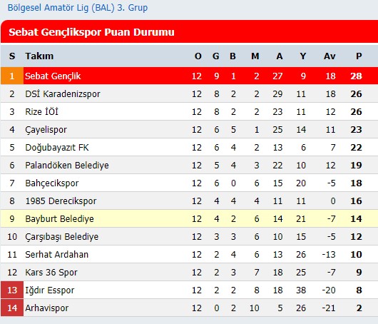 sebat-genclik-puan-durumu-2022.jpg