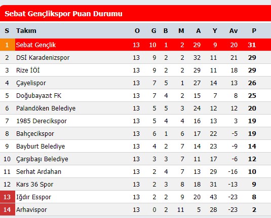 sebat-puan-durumu.jpg