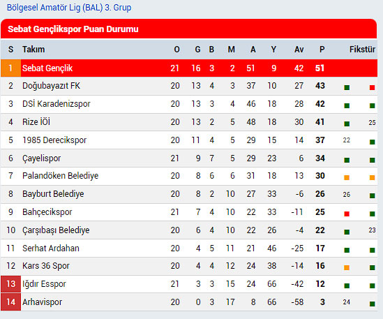 sebat-genclikspor-2022-2023-puan-durumu.jpg