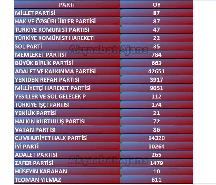 akcaabat-milletvekili-secimi.jpg