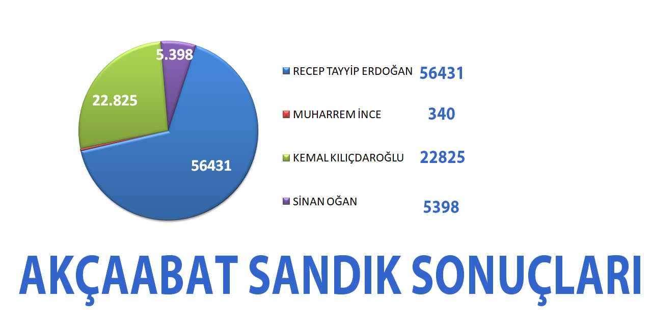 akcaabat-secim-sonuclari-cuohurbaskanligi.jpg