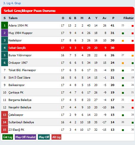 sebat-genclikspor-puan-durumu.jpg