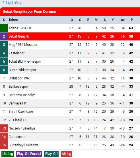 sebat-genclik-yari-finalde.jpg