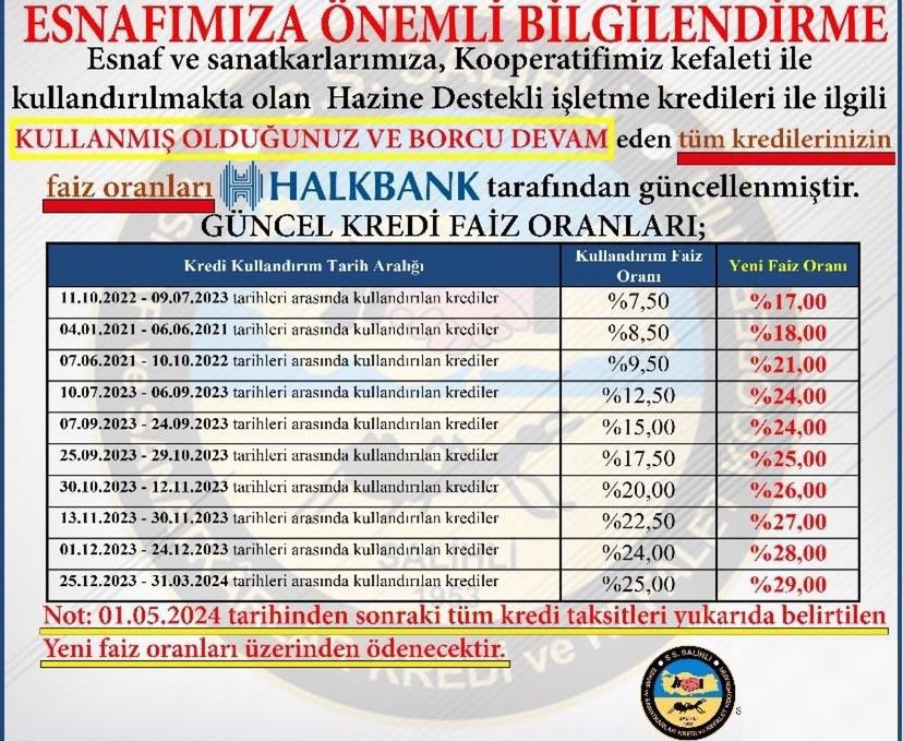 esnaf-kredi-faiz-oranlari-guncellendi.jpg