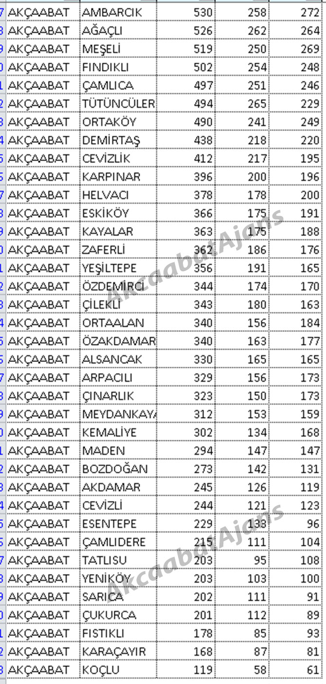 akcaabat-2018-mahalle-nufuslari.jpg